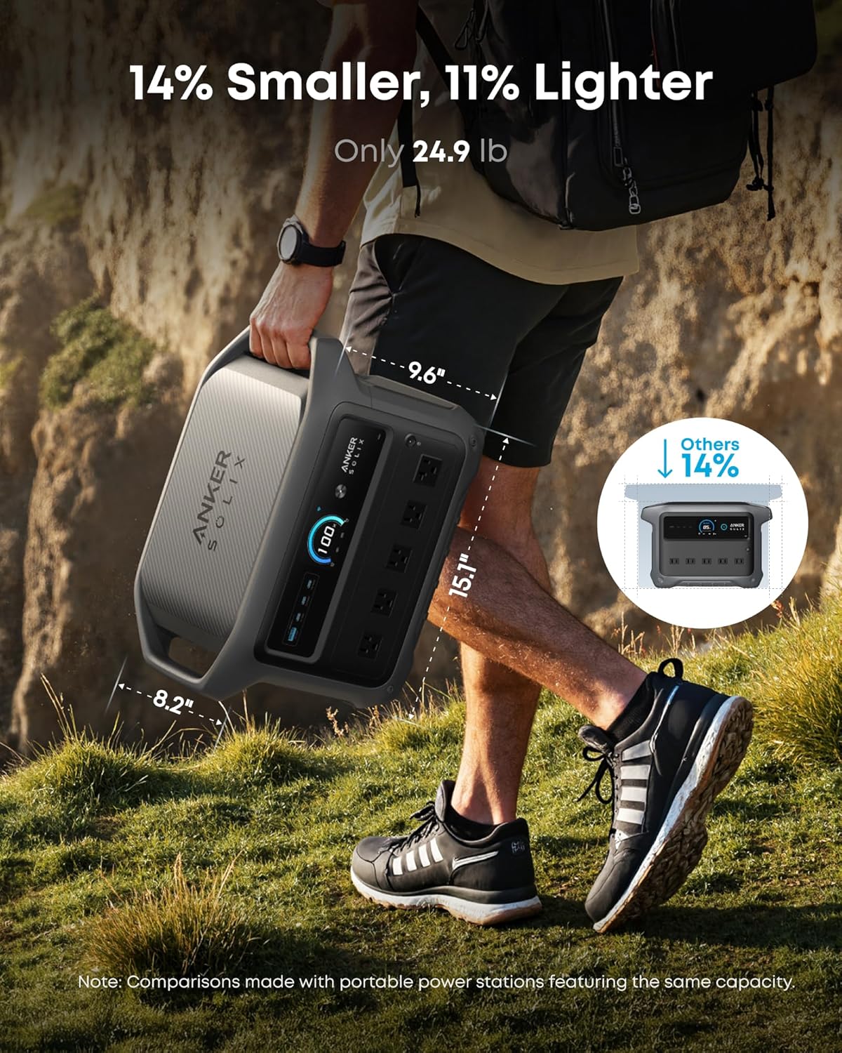 Anker SOLIX C1000 Gen 2 Portable Power Station with 200W Bifacial Solar Panel, 2,000W (Peak 3,000W) Solar Generator, Full Charge in 49 Min, 1,024Wh LiFePO4 Battery